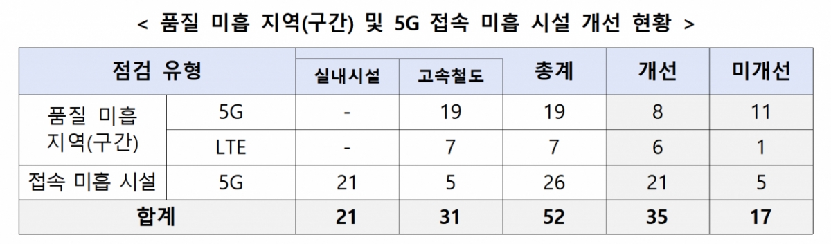 /사진=과기정통부