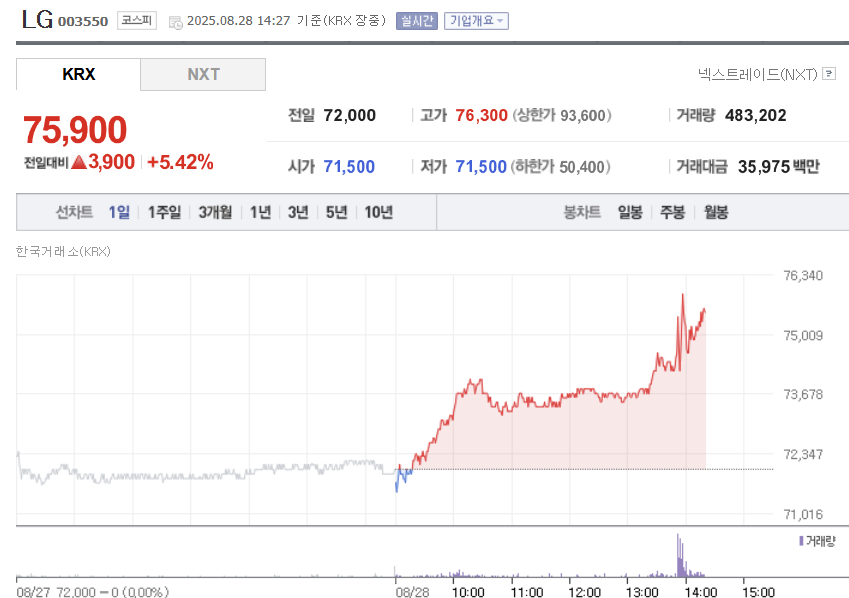 /사진=네이버페이증권 갈무리