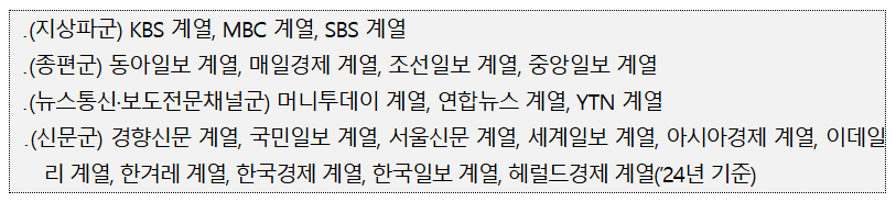 매체군 구분, /사진=문체부