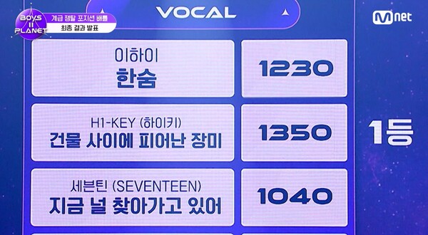 / 사진=Mnet '보이즈 2 플래닛' 방송화면