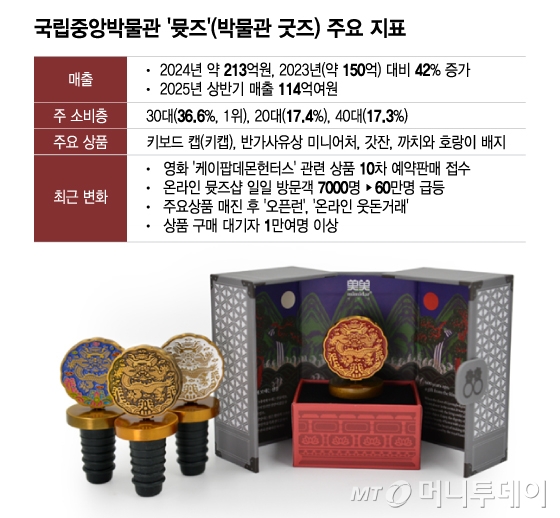 /그래픽 = 이지혜 디자인기자