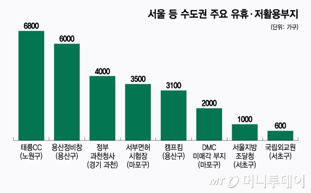 서울 등 수도권 주요 유휴·저활용부지/그래픽=윤선정