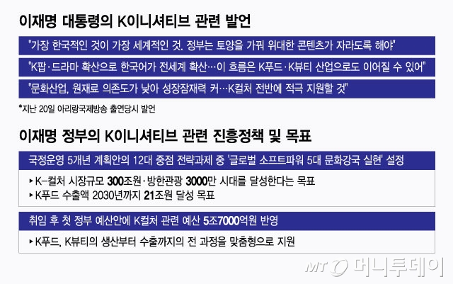 이재명 대통령의 K이니셔티브 관련 발언 및 정책/그래픽=윤선정