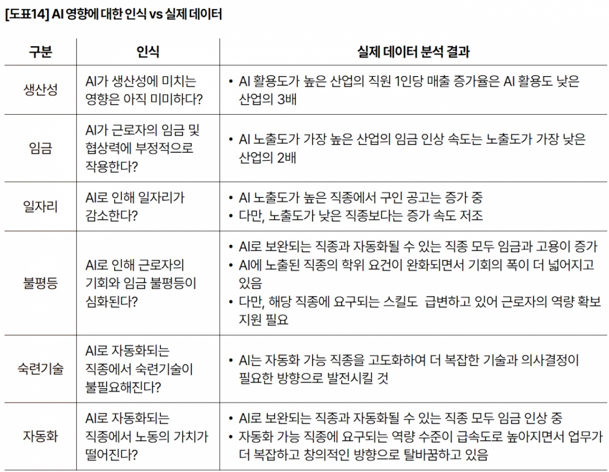 /자료=삼일PwC