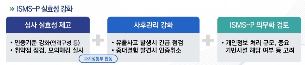 개인정보위가 지난 5월 발표한 '개인정보 안전 관리체계 강화방안' /사진=개인정보위