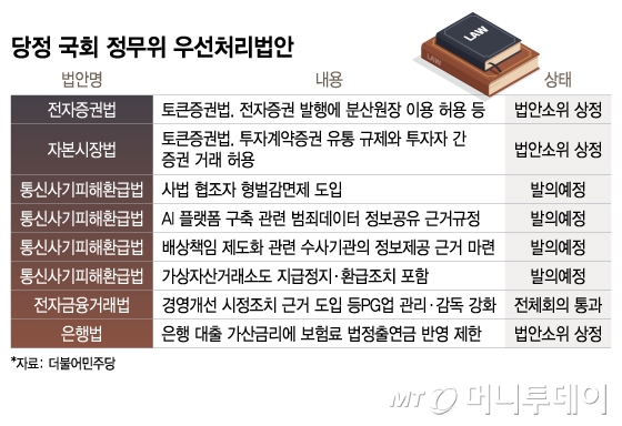 당정 국회 정무위 우선처리법안/그래픽=이지혜
