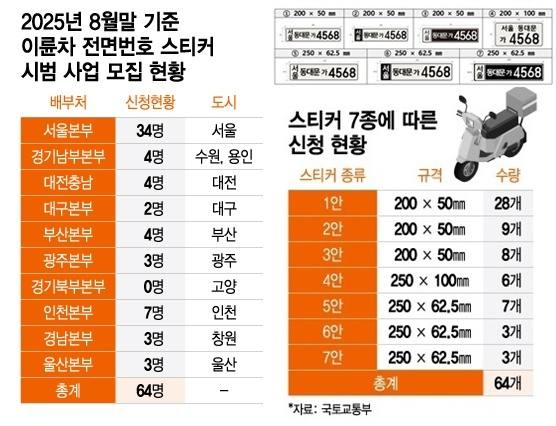 그래픽=이지혜 디자인 기자
