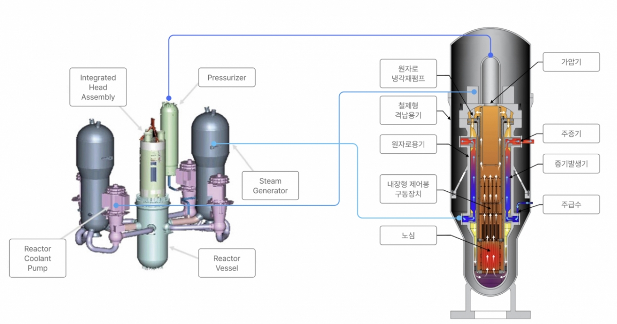 사진=혁신형SMR기술개발사업단
