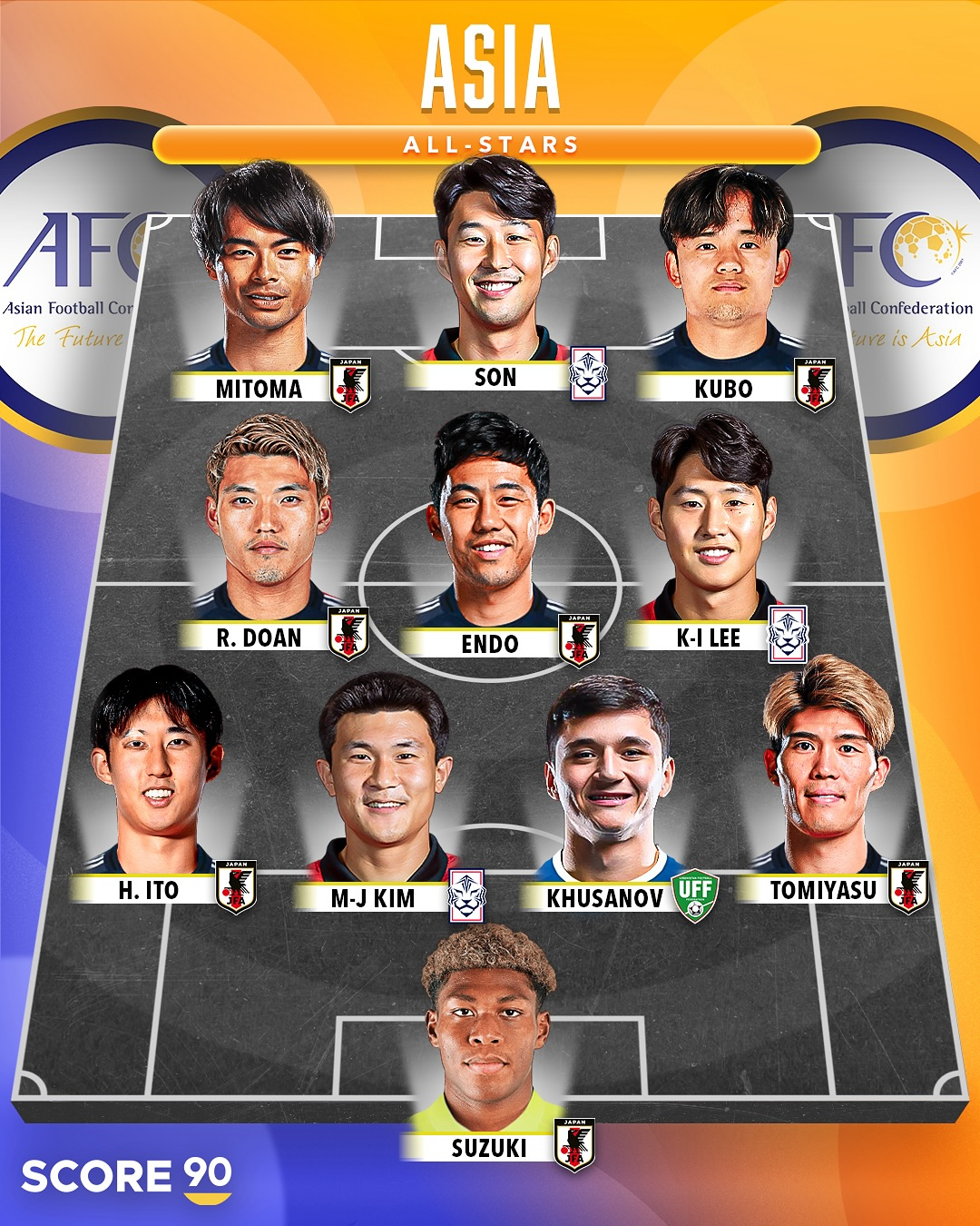 축구 통계 콘텐츠 매체 스코어90이 선정한 현시점 아시아 올스타 베스트11. /사진=스코어90 SNS 캡처