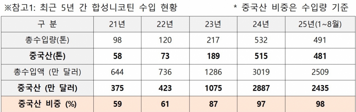 제공 : 박수영 국민의힘 의원실