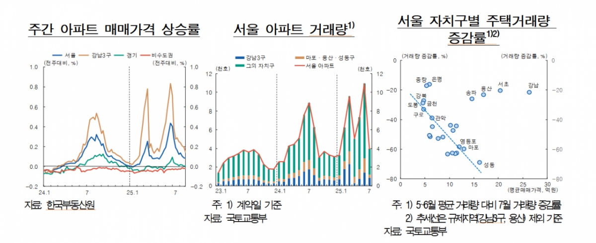 /사진=한국은행