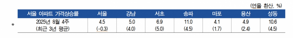 /사진=한국은행
