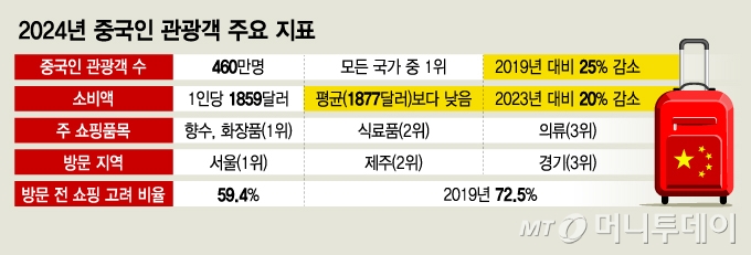 /그래픽 = 김지영 디자인기자