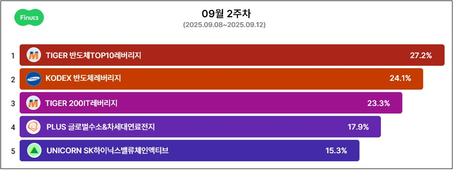 /사진=피너츠공모주 제공