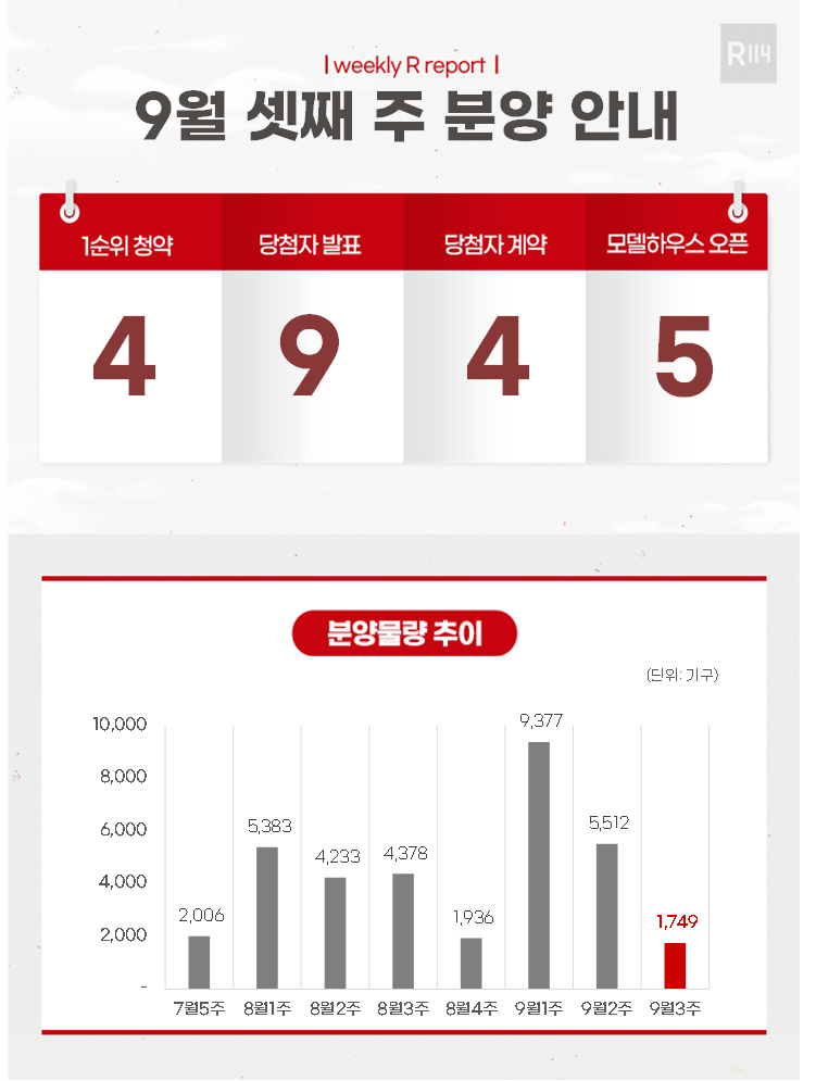 [분양캘린더]'다산월드메르디앙센텀하이' 등 1749가구 분양 - 머니투데이