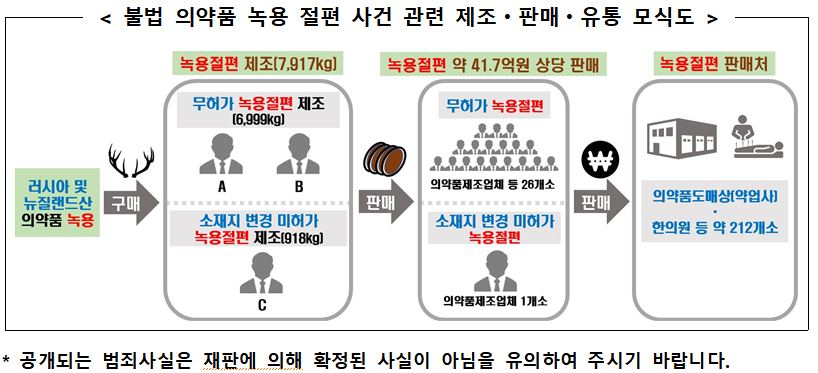 사진= 식약처