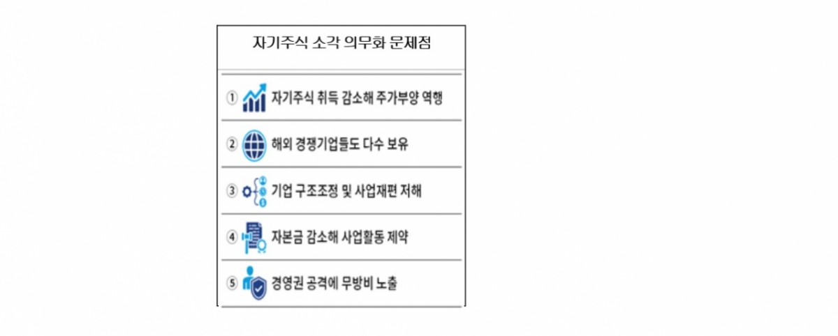 /자료제공=대한상공회의소