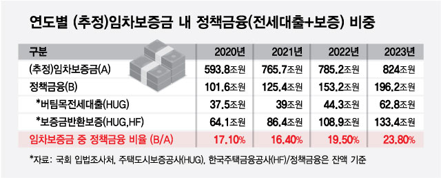 그래픽=최헌정 디자인 기자
