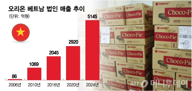 오리온 베트남 법인 매출 추이/그래픽=김다나
