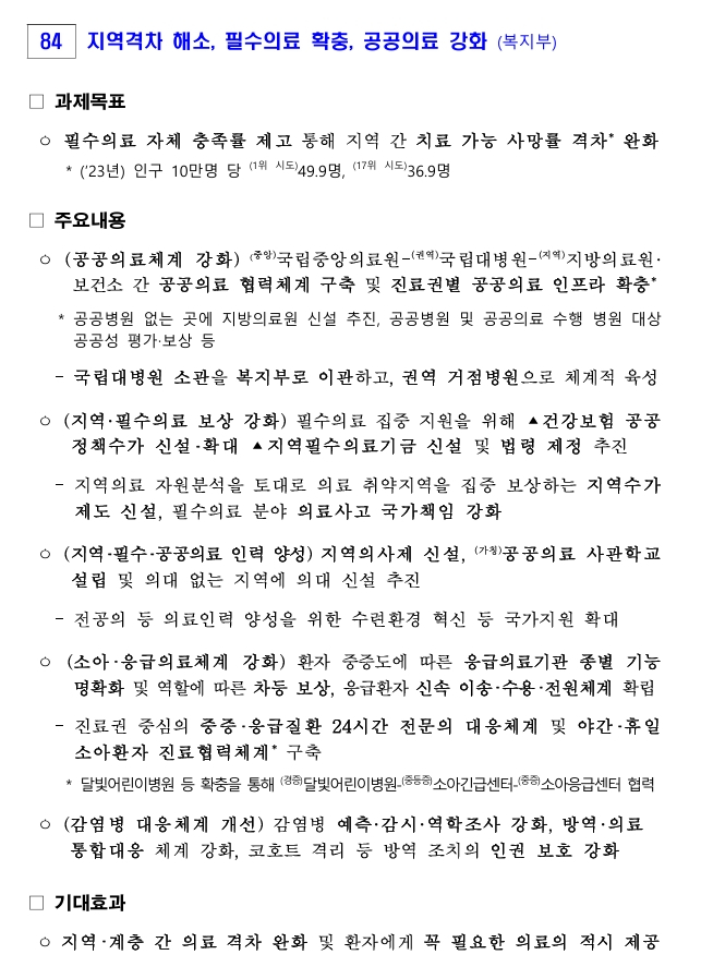 16일 국무회의를 통해 의결된 '이재명 정부 123대 국정과제' 중 84번 과제로 명시된 지역·필수·공공의료 강화 방안. /자료=이재명 정부 123대 국정과제