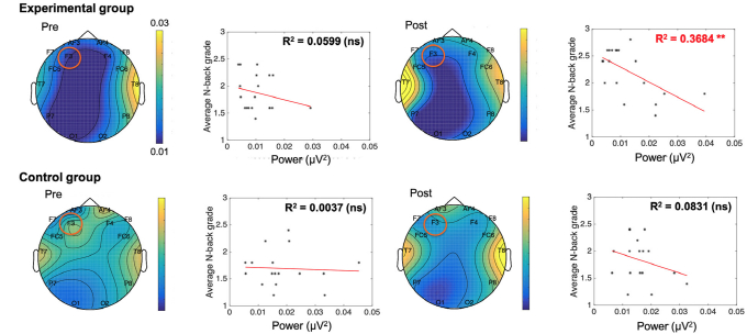 Ʒÿ  Ŀ ۾  ȭ. Meditative Movement Affects Working Memory Related to Neural Activity in Adolescents: A Randomized Controlled Trial. Front. Psychol. (2020) 11:931./=մпб