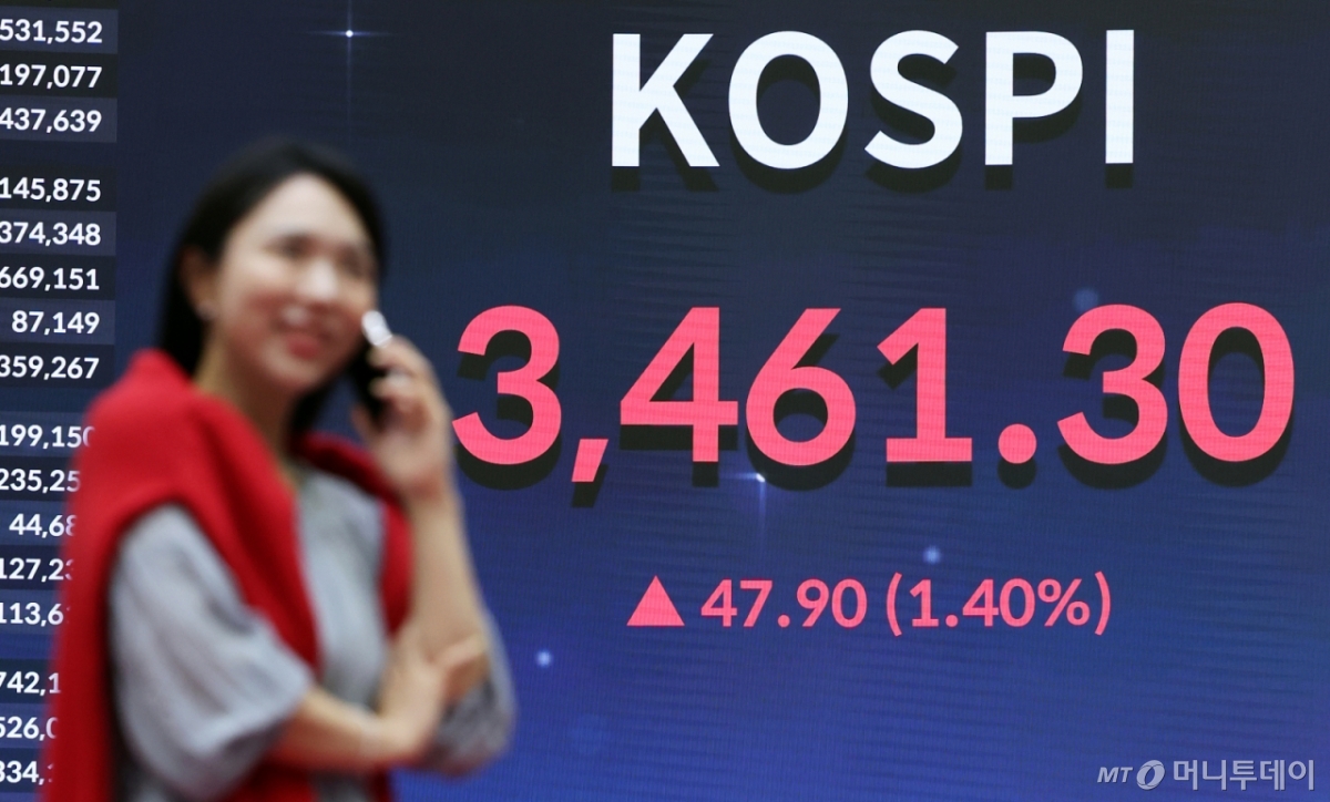 (서울=뉴스1) 오대일 기자 = 코스피가 미국의 올해 첫 기준금리 인하에 힘입어 사상 최고치를 경신한 18일 오후 서울 여의도 한국거래소 전광판에 코스피 종가 지수가 전일 대비 47.9p(1.40%) 상승한 3461.30을 나타내고 있다. 2025.9.18/뉴스1  Copyright © 뉴스1. All rights reserved. 무단 전재 및 재배포,  AI학습 이용 금지. /사진=(서울=뉴스1) 오대일 기자