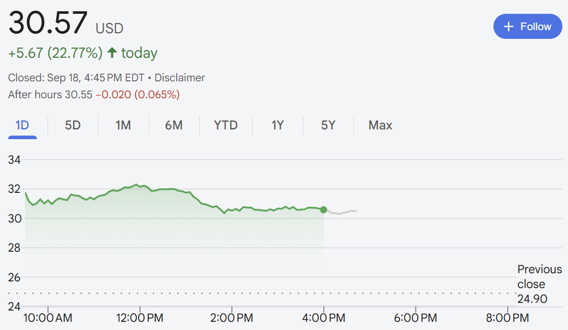 18일(현지시간) 미국 뉴욕증시에서의 인텔 주가 추이 /사진=구글
