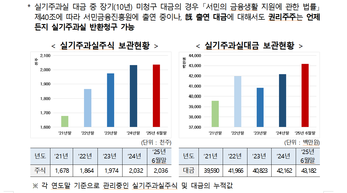 /사진제공=한국예탁결제원