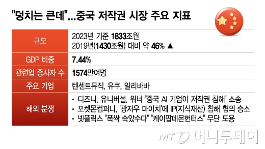 /그래픽 = 이지혜 디자인기자