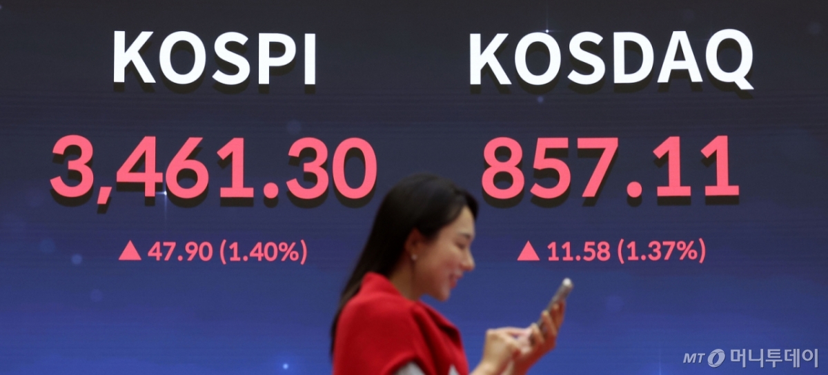 [서울=뉴시스] 김선웅 기자 = 코스피가 전 거래일보다 47.90포인트(1.40%) 오른 3461.30에 거래를 마쳤고 사상 최고치를 경신했다. 코스닥 지수는 전 거래일(845.53)보다 11.58포인트(1.37%) 상승한 857.11에 거래를 마쳤다.  18일 서울 여의도 한국거래소 서울사무소에서 코스피·코스닥 수치가 표시되고 있다. 2025.09.18. mangusta@newsis.com /사진=김선웅