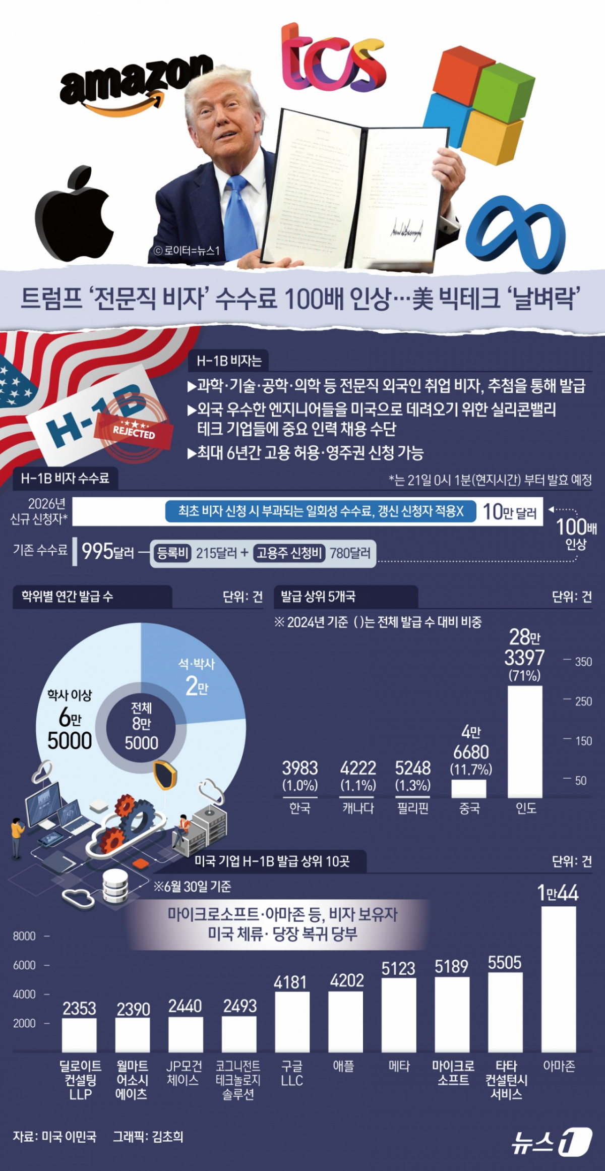 그래픽=뉴스1