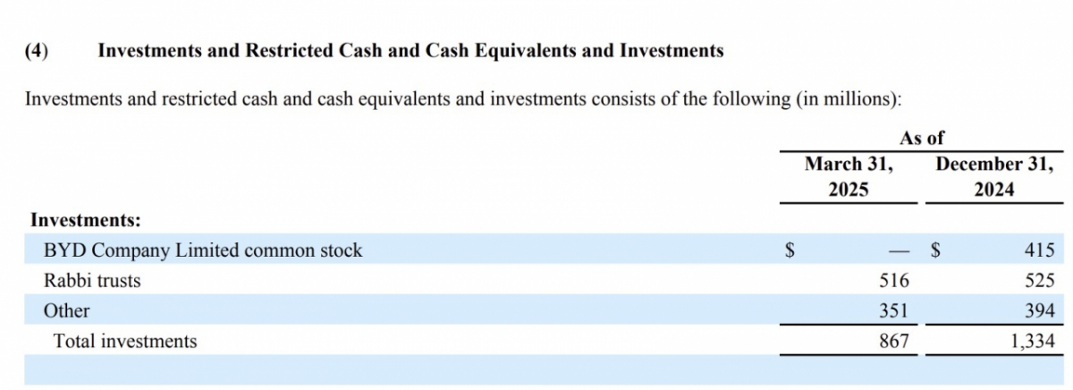 버크셔헤서웨이에너지(BHE) 1분기 재무보고서