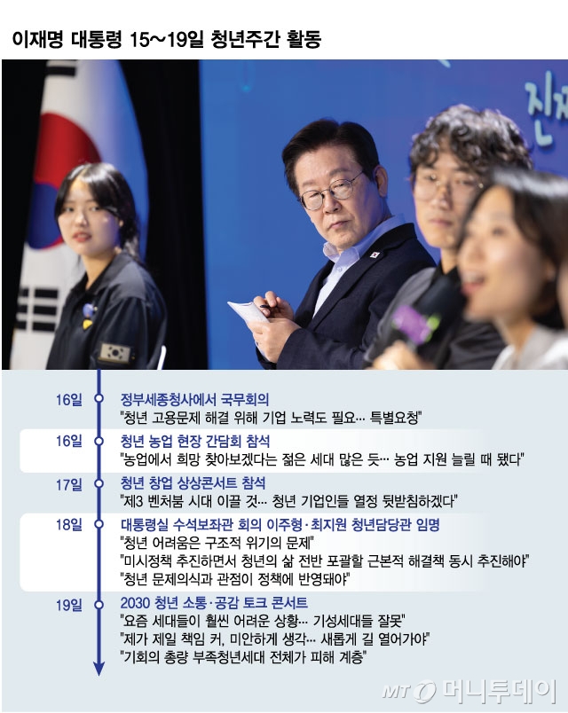 이재명 대통령 15~19일 청년주간 활동/그래픽=김현정