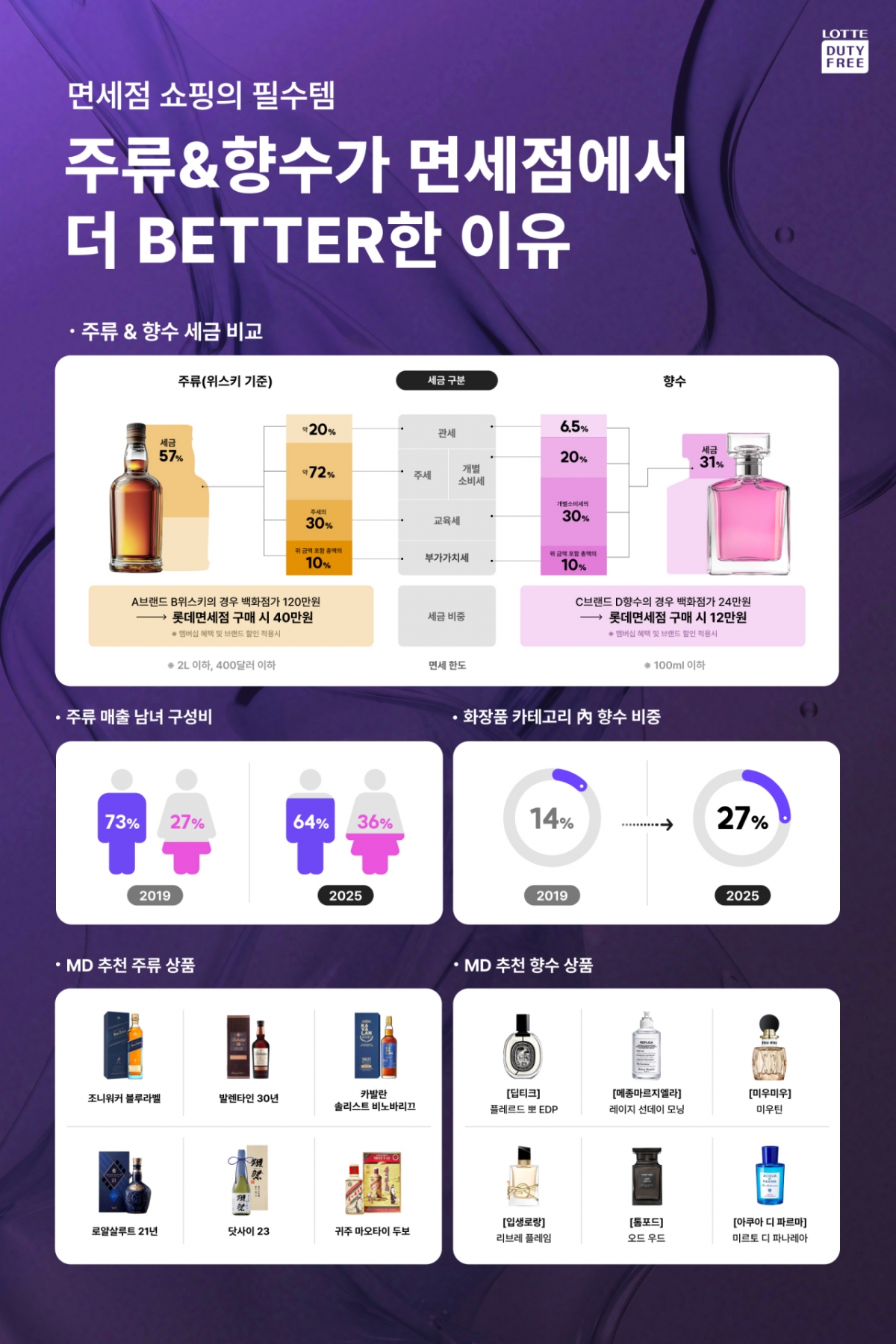 130만원짜리가 40만원