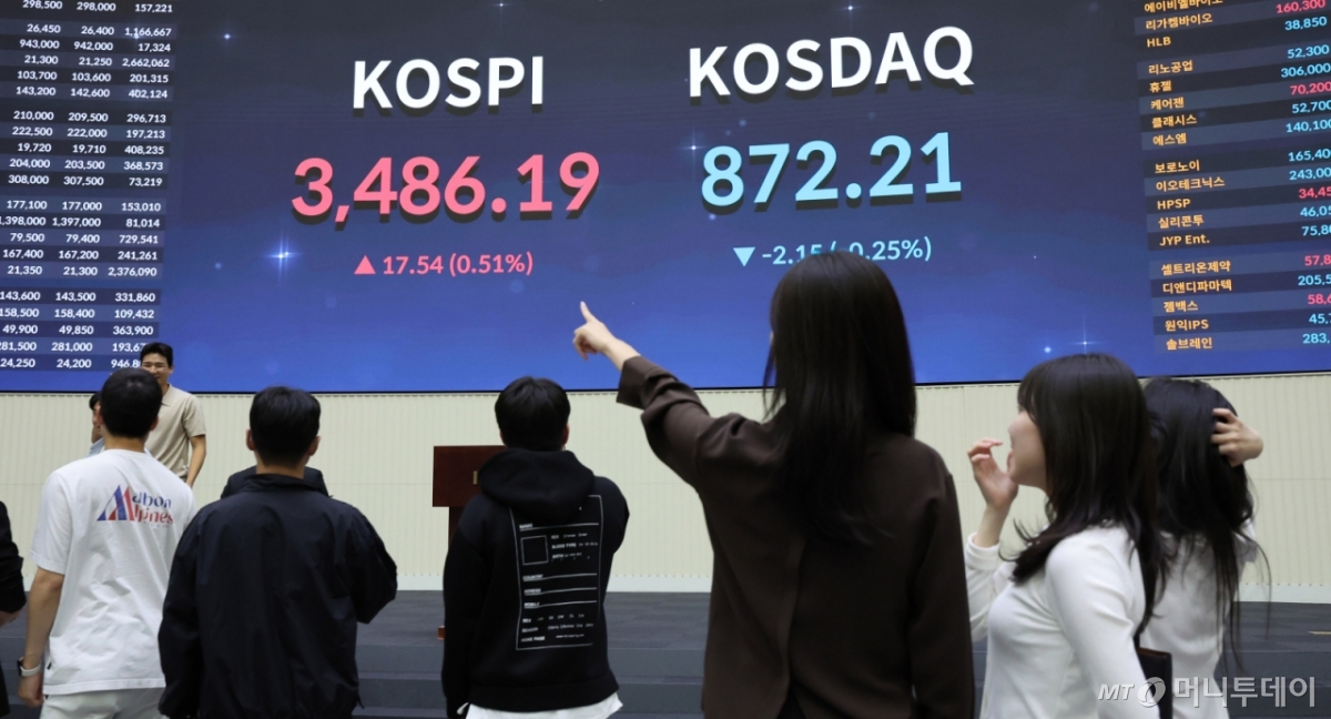 (서울=뉴스1) 박지혜 기자 = 코스피가 장중·종가 기준 동반 역대 최고치를 기록한 23일 오후 서울 여의도 한국거래소 전광판에 코스피 지수가 전일 대비 7.54포인트(p)(0.51%) 상승한 3486.19를 나타내고 있다. 이날 코스피는 장 중 3494.49까지 오르면서 장 중·종가 모두 '역대 최고치'를 새로 썼다. 2025.9.23/뉴스1 Copyright © 뉴스1. All rights reserved. 무단 전재 및 재배포, AI학습 이용 금지. /사진=(서울=뉴스1) 박지혜 기자