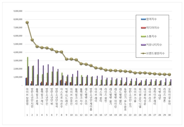 아이브 장원영./사진=스타뉴스 DB