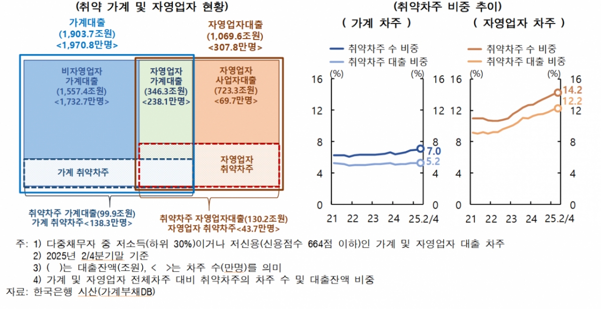 /사진제공=한국은행