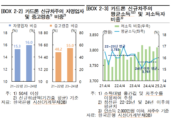 /사진제공=한국은행
