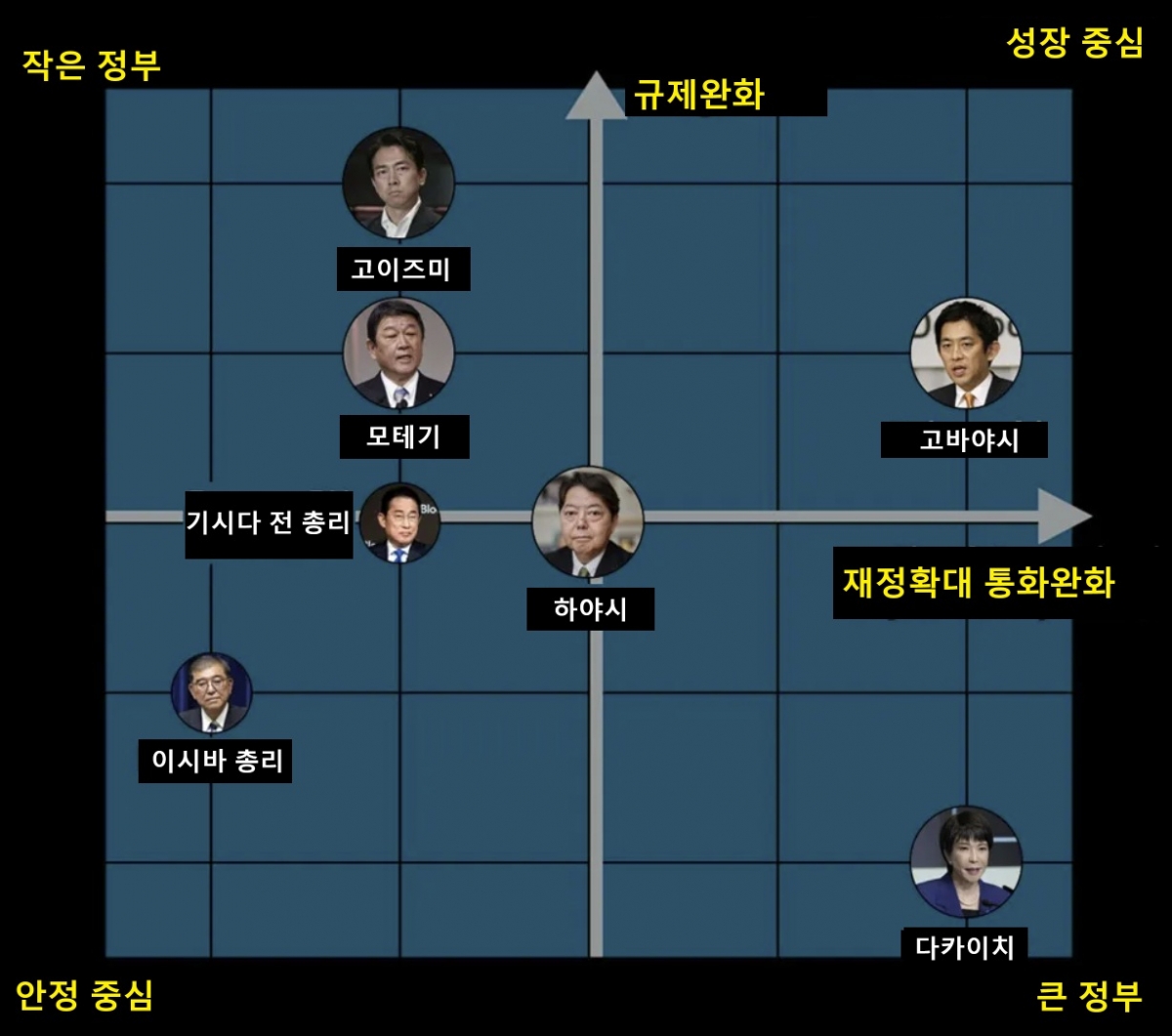 일본 총리 후보자 정책 방향/출처=블룸버그