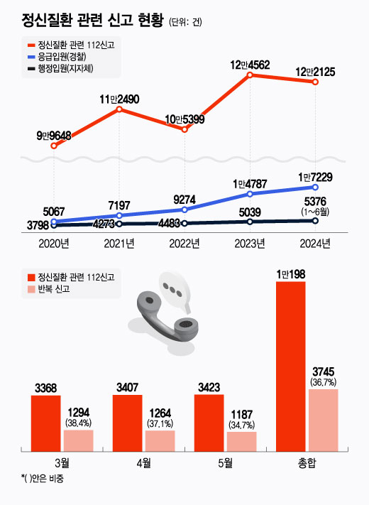 /그래픽=윤선정 디자인 기자.