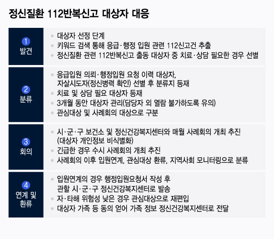 /그래픽=윤선정 디자인 기자.