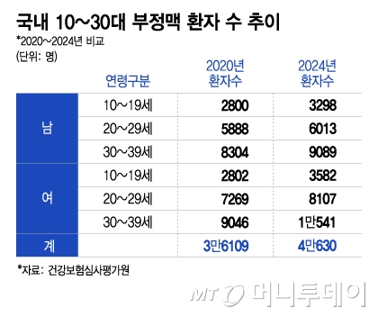 ()2020~2024    ȯ  , (Ʒ)  10~30  ȯ  (2020-2024 ). /׷= α