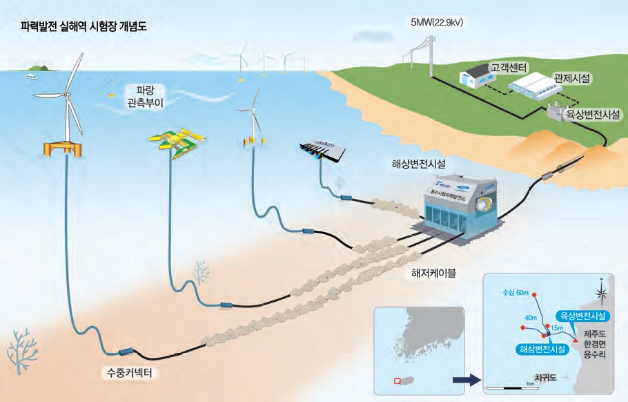 /자료제공=선박해양플랜트연구소