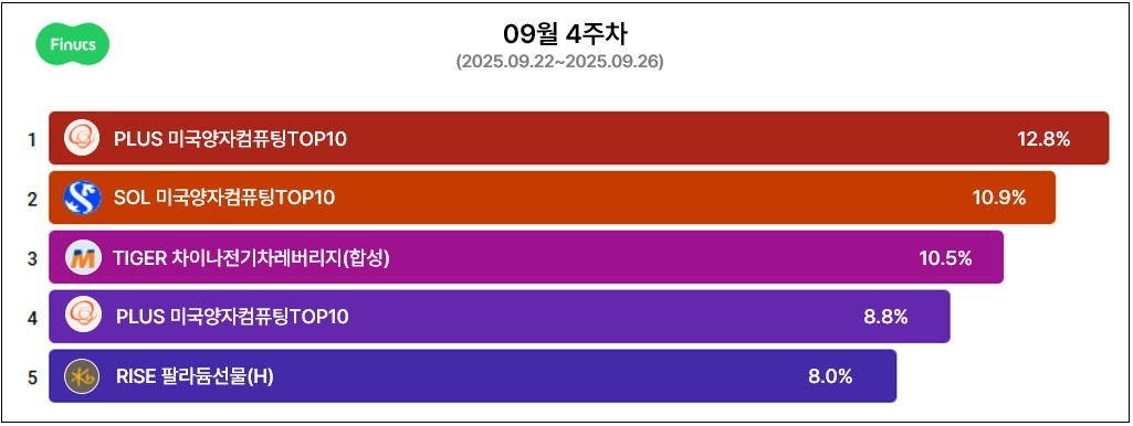 /사진=피너츠공모주 공