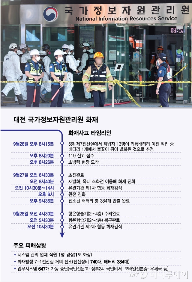 대전 국가정보자원관리원 화재/그래픽=최헌정