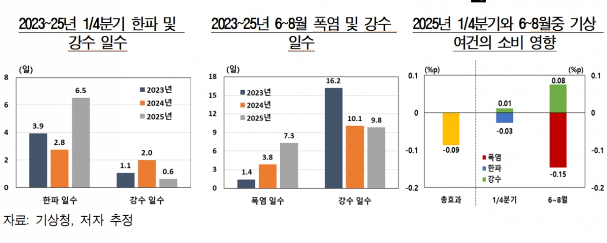 /사진=한국은행