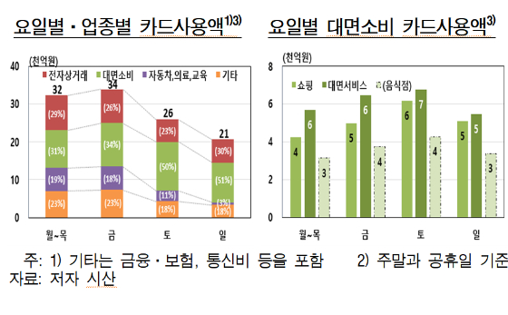 /사진=한국은행