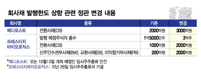 회사채 발행한도 상향 관련 정관 변경 내용/디자인=김현정