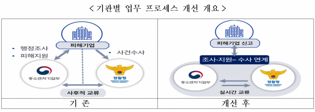 이미지=중기부 제공. 