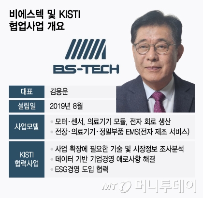 비에스텍 및 KISTI 협업사업 개요/그래픽=윤선정